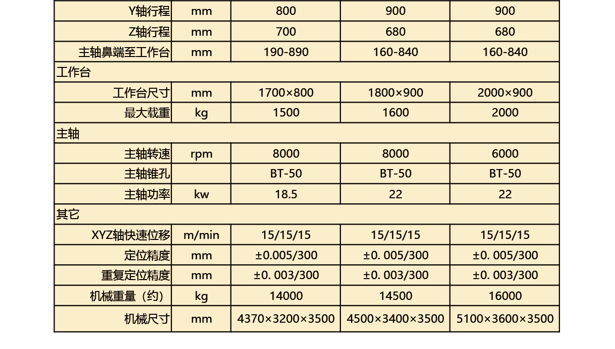 佳浦斯模具硬軌機參數(shù)-02.jpg