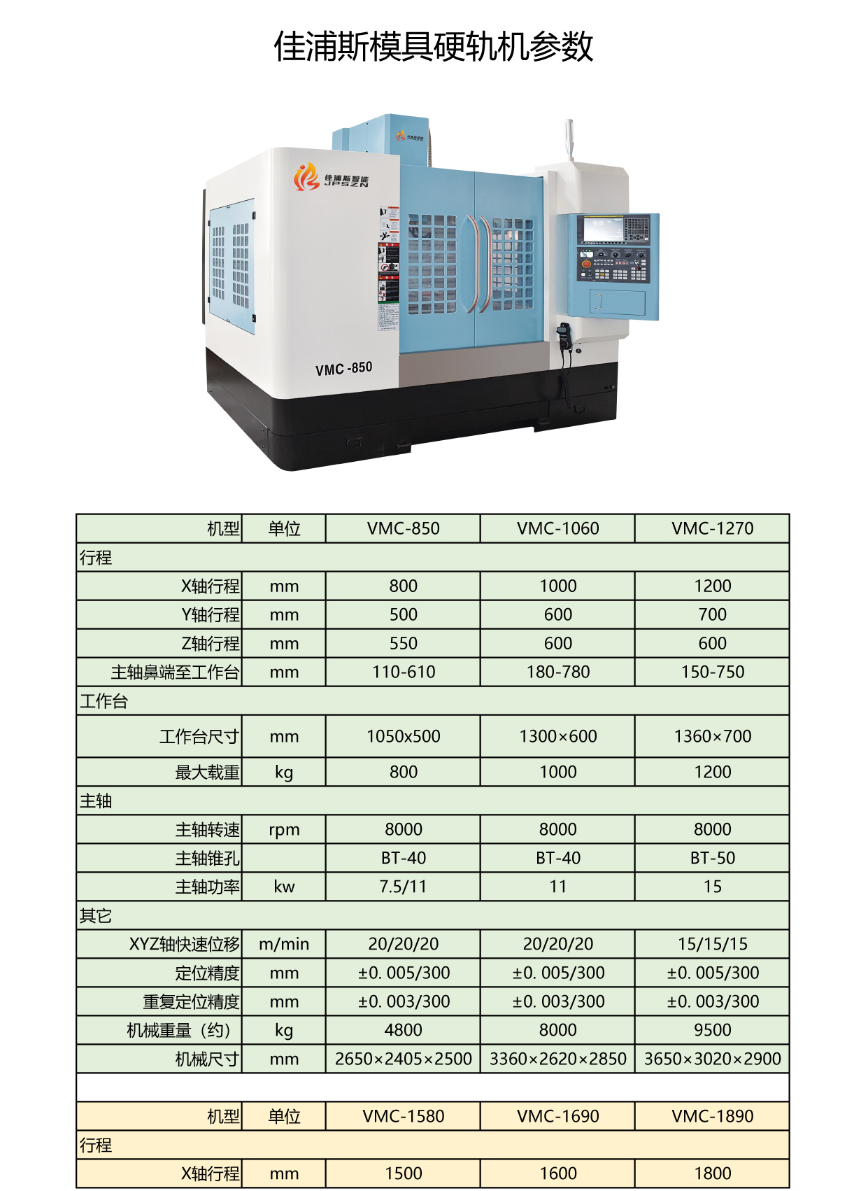 佳浦斯模具硬軌機參數(shù)-01.jpg